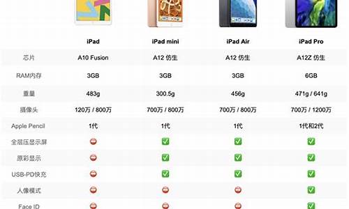 苹果ipad价格_苹果ipad价格一览表